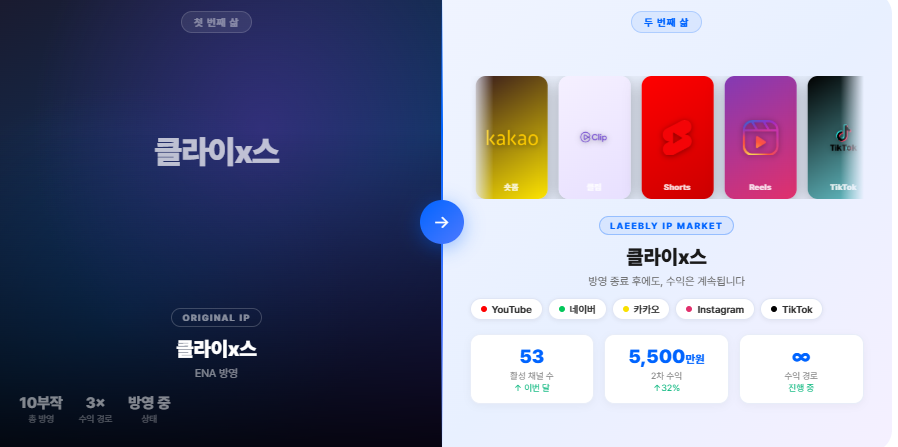 (주)루나르트